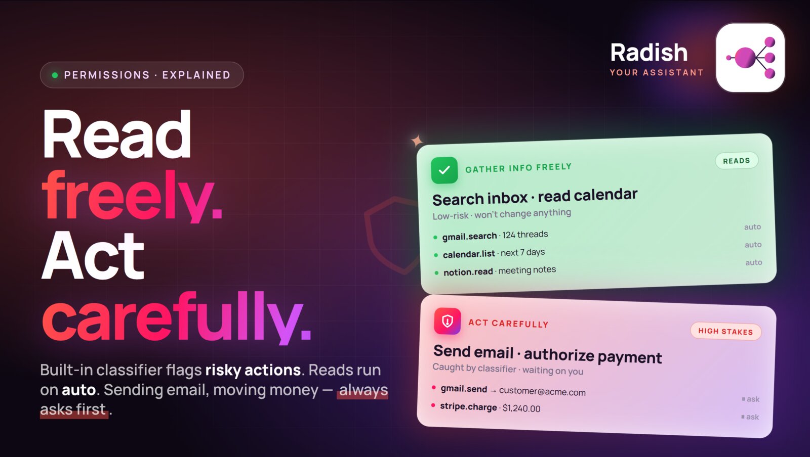 Permissions: How we make sure your assistant does not go rogue?
